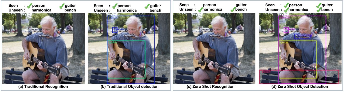 zero-shot object detector