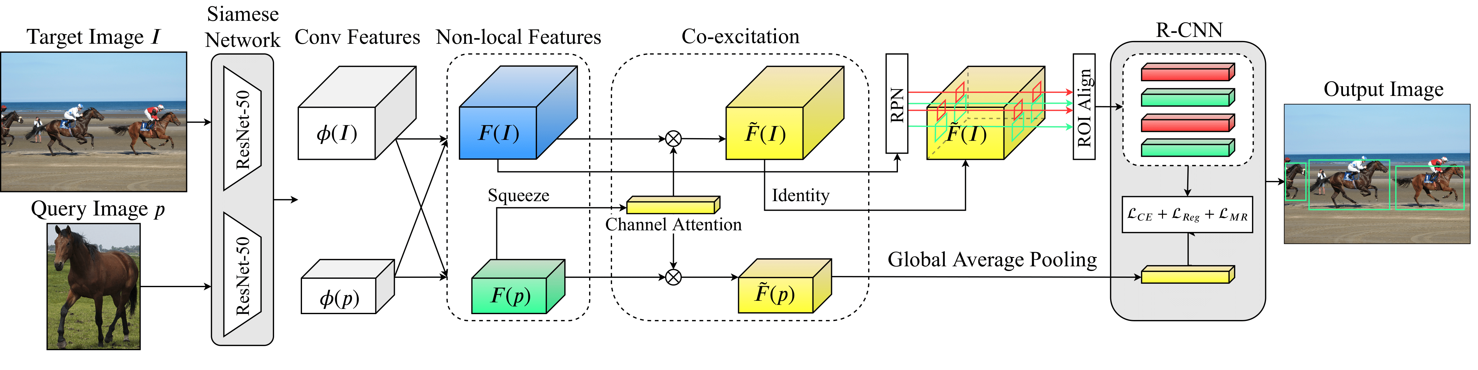 one-shot object detector