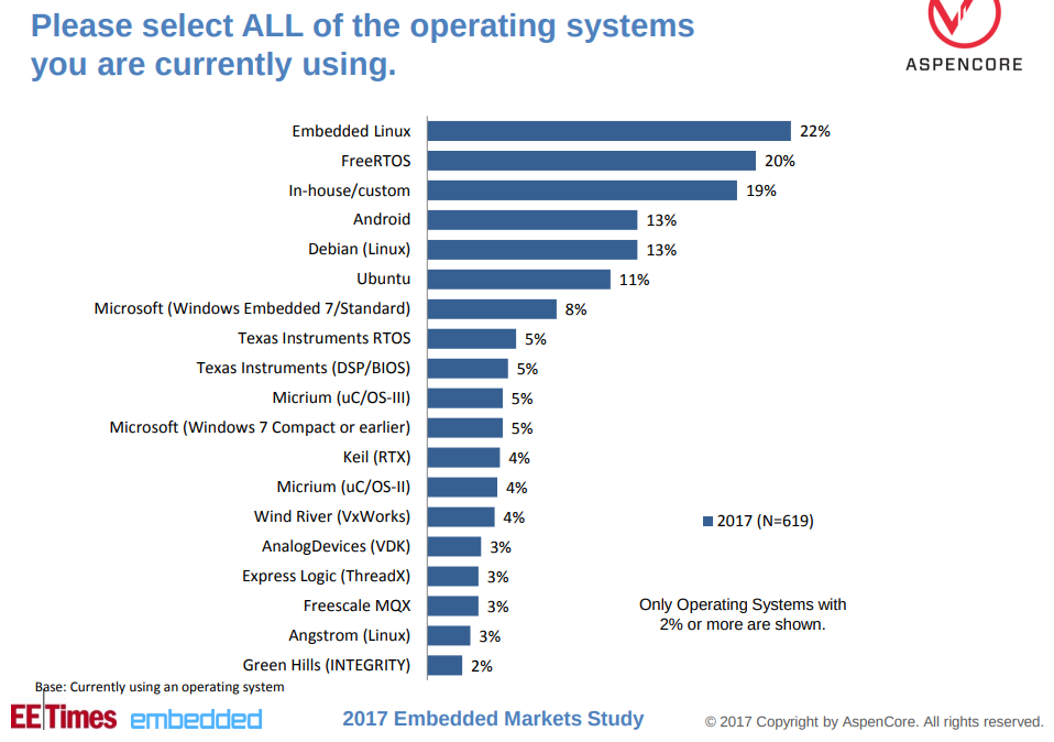 2017-linux-os-share